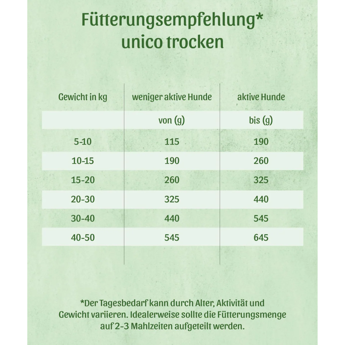 FRESCO unico Adult – Trockenfutter Huhn - Image 5