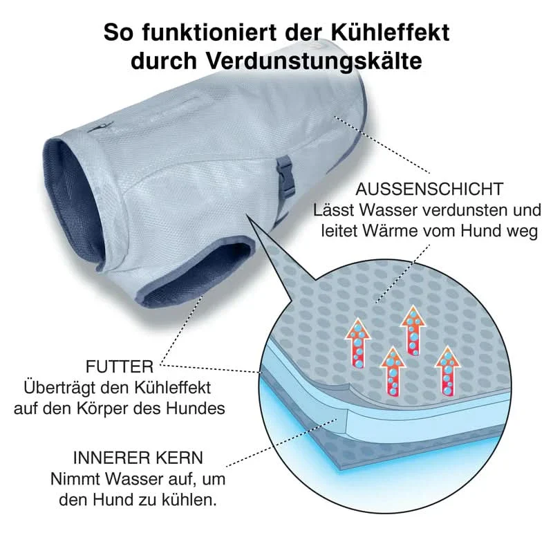Kühlweste CORE COOLING - Image 8